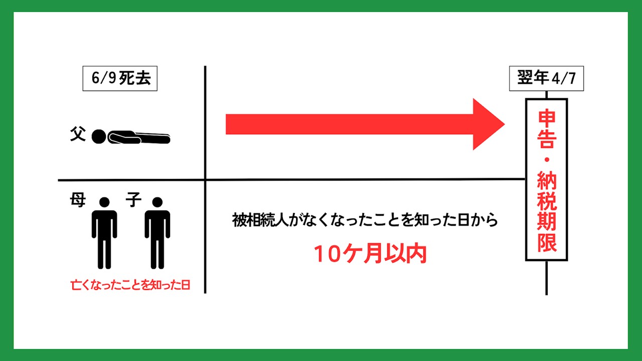相続 税 いつまで