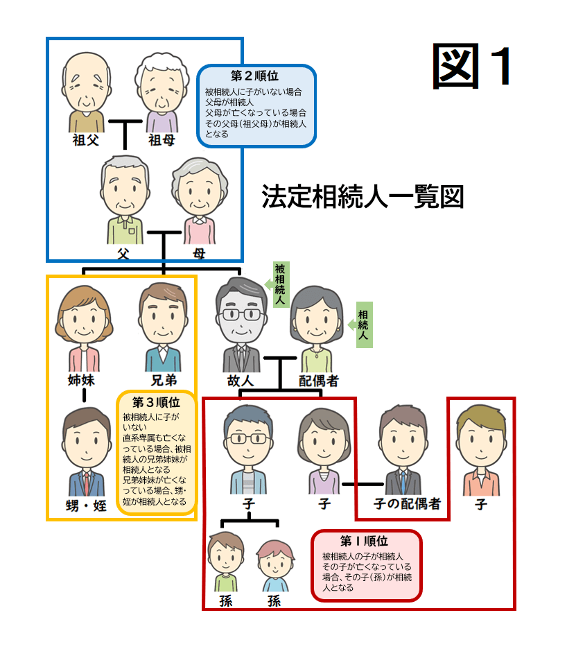 祖父 から 孫 へ の 相続