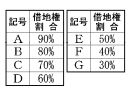 路線価図_借地権割合