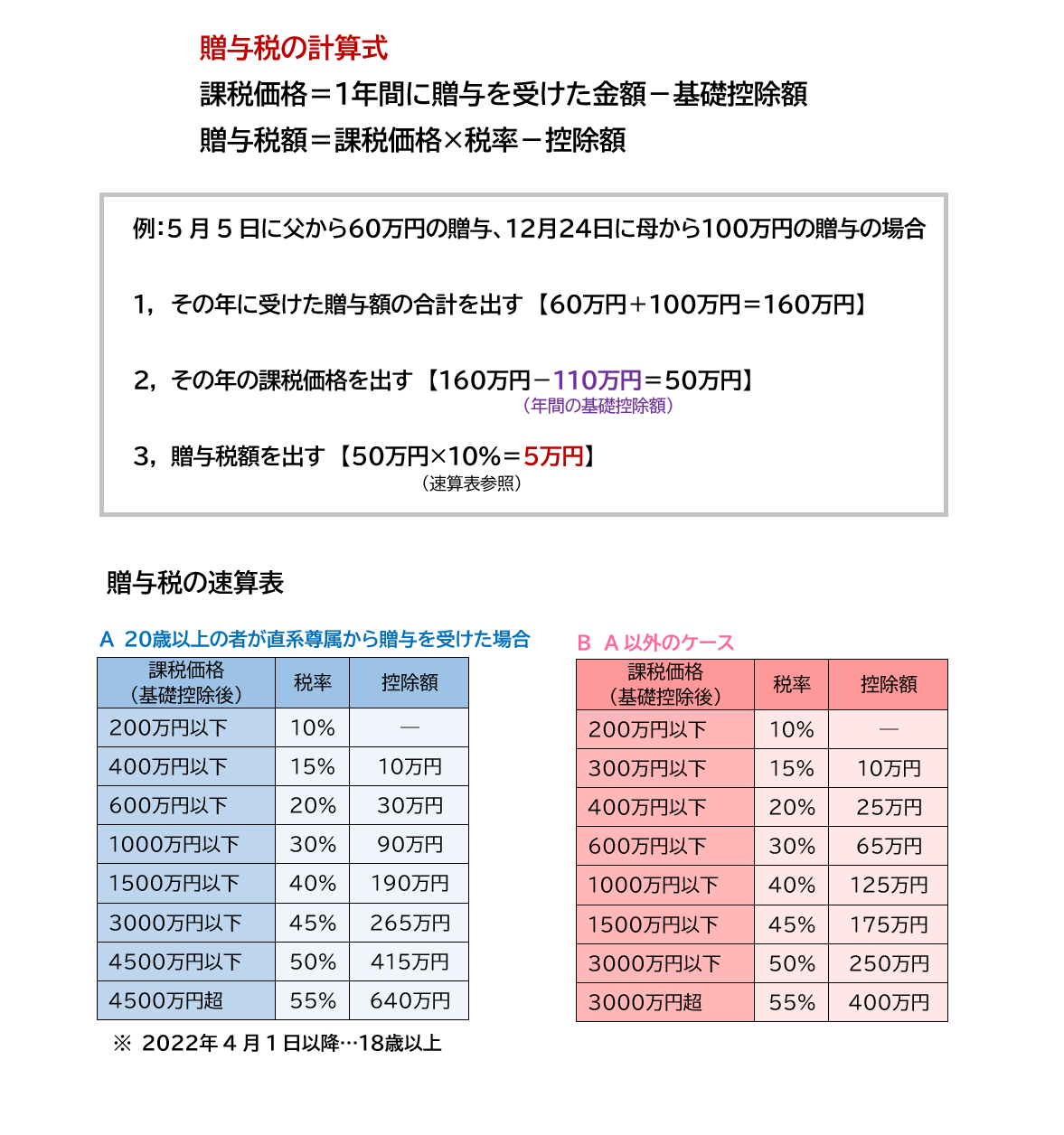 相続税の非課税枠とは？】11種類の節税パターンと対象の財産