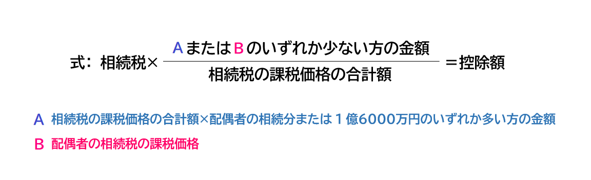 配偶者控除計算式