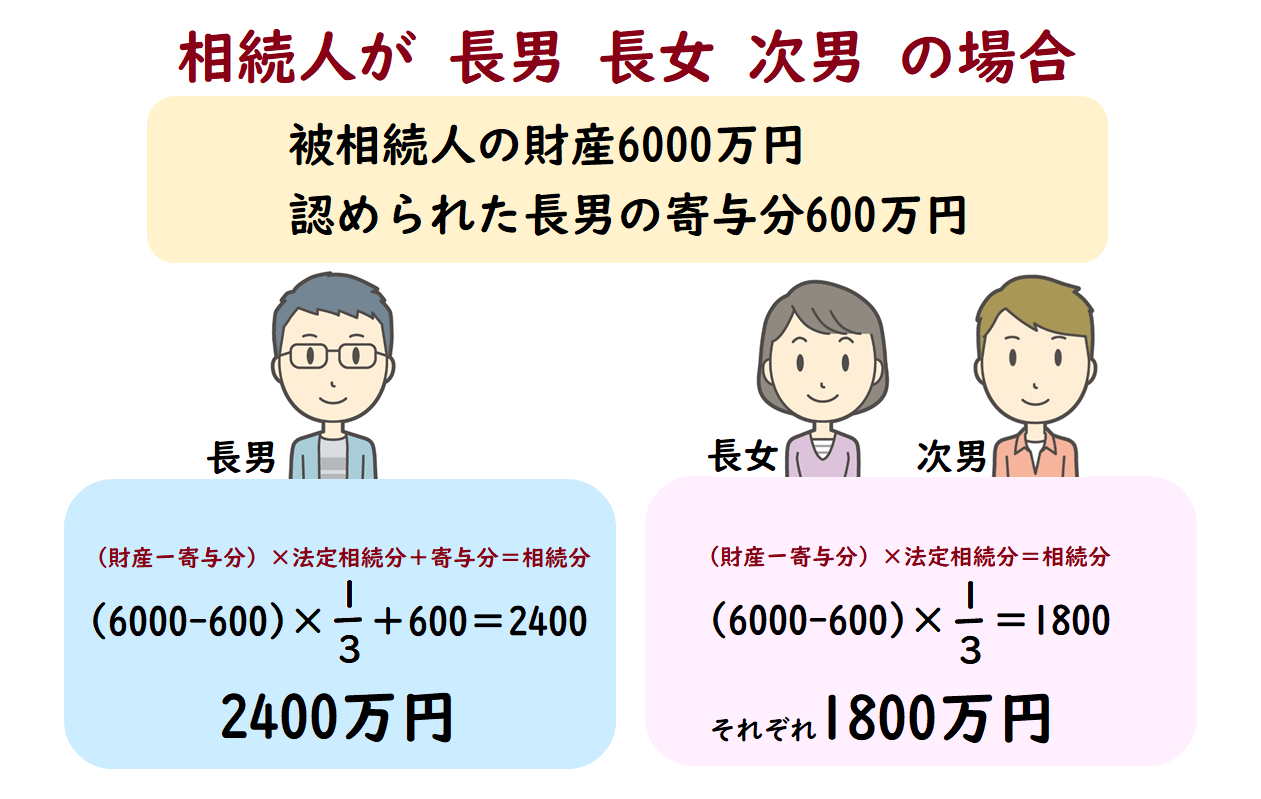 寄与分の計算