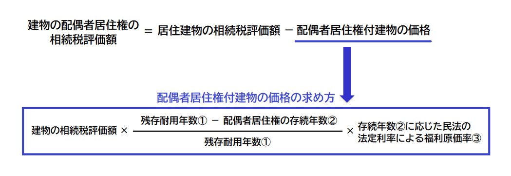 居住権評価額計算式.