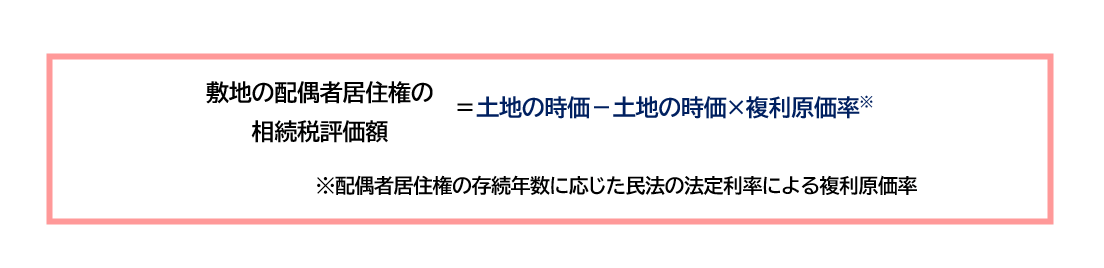 敷地相続税評価額計算式