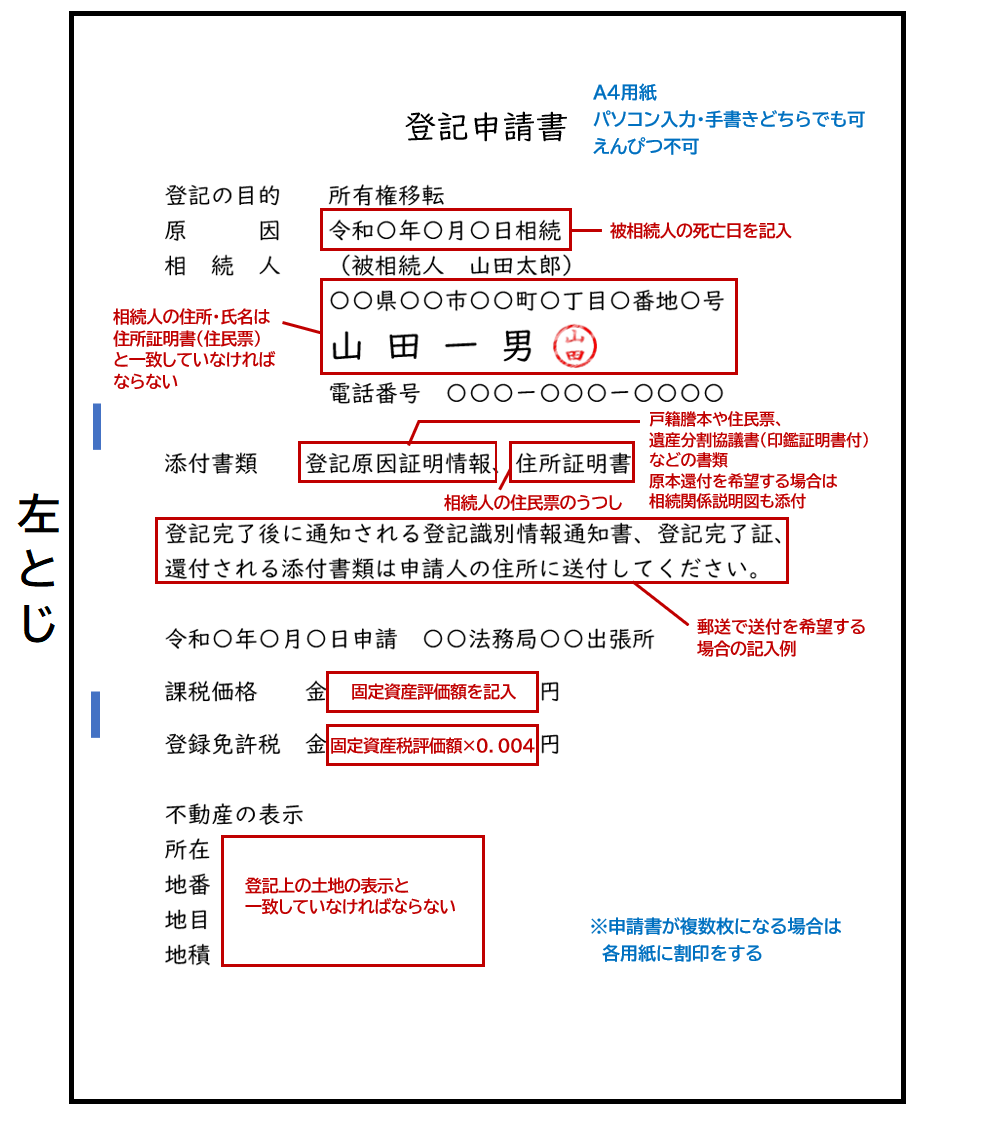 登記申請書の図