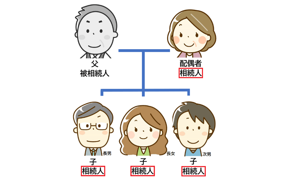 相続人よくあるケース