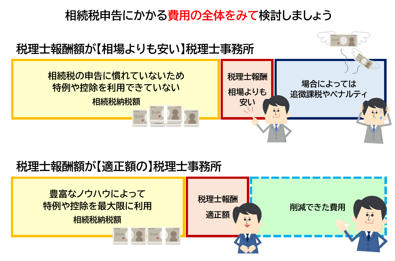 相続税申告の税理士の選び方