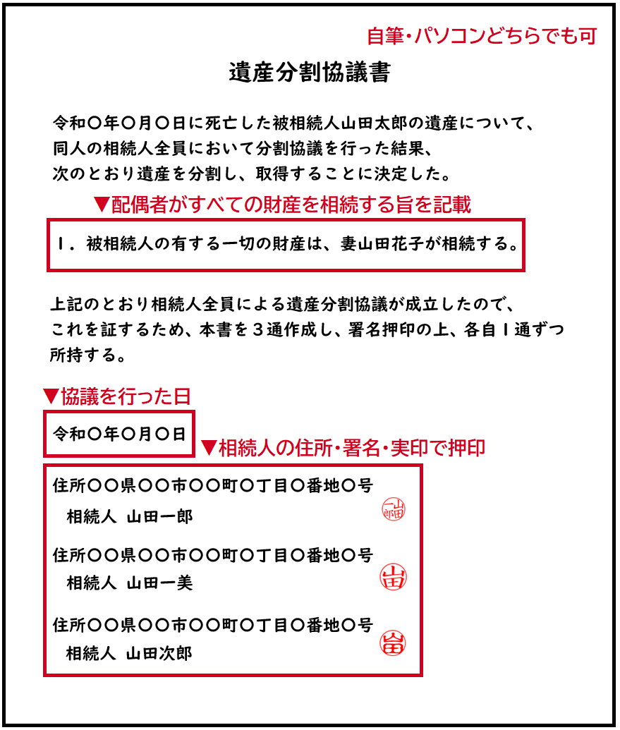 遺産分割協議書の書き方(母に全額相続させたいとき)