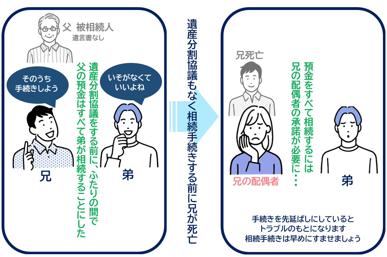 ることが考えられます。