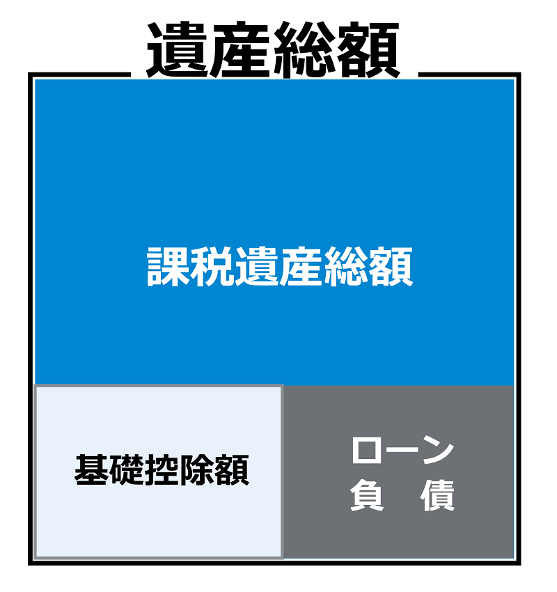 課税遺産総額