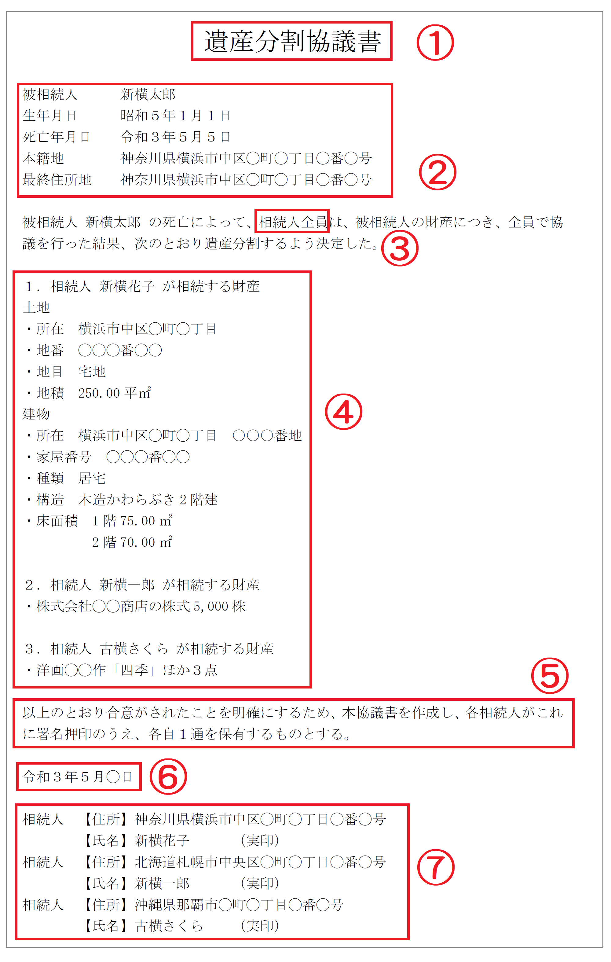 遺産分割協議書