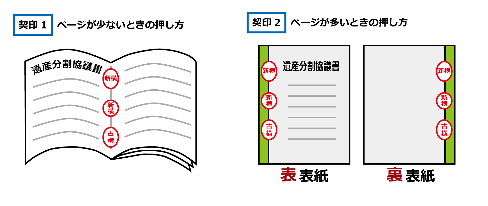 契印押し方