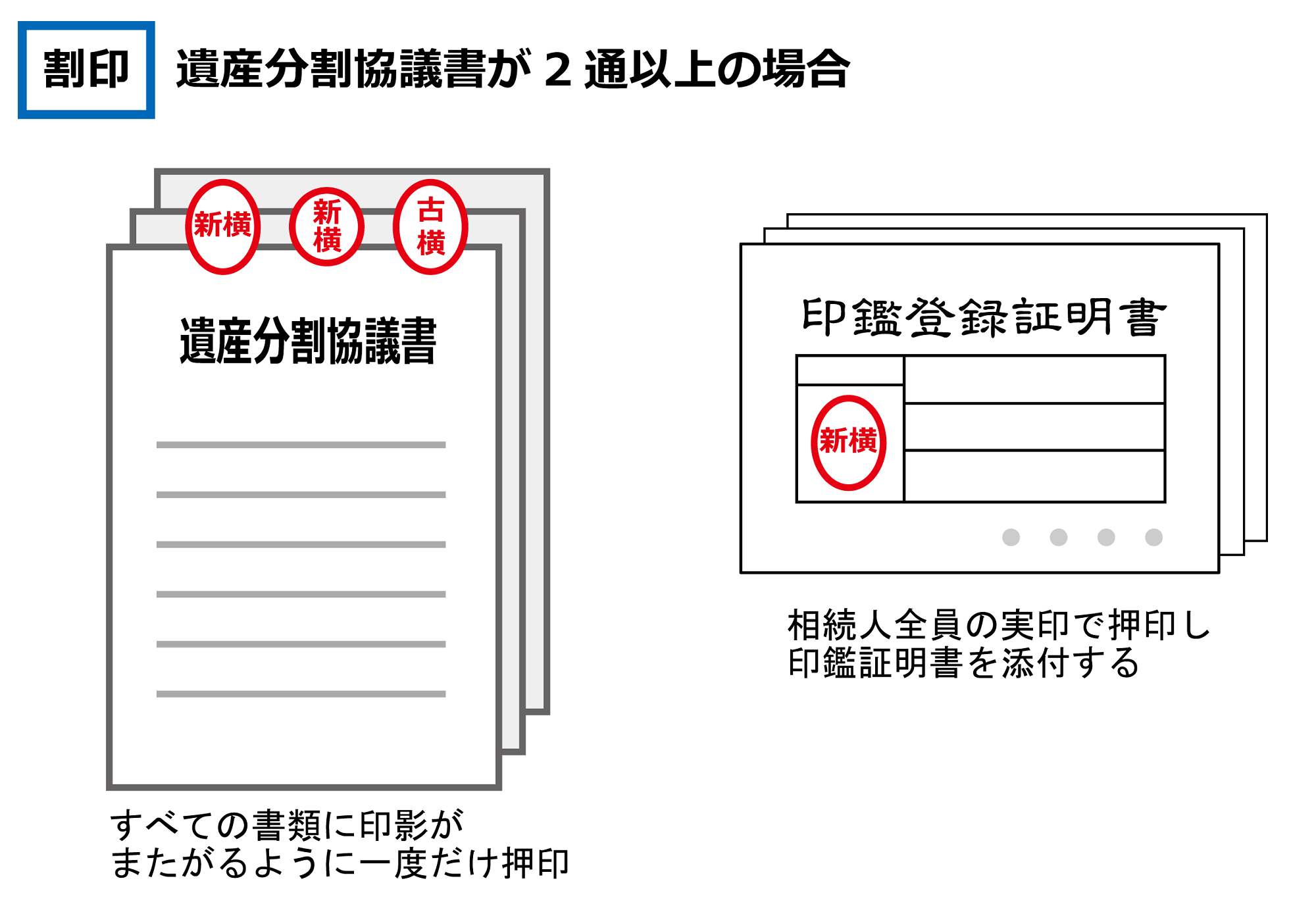 割印押し方