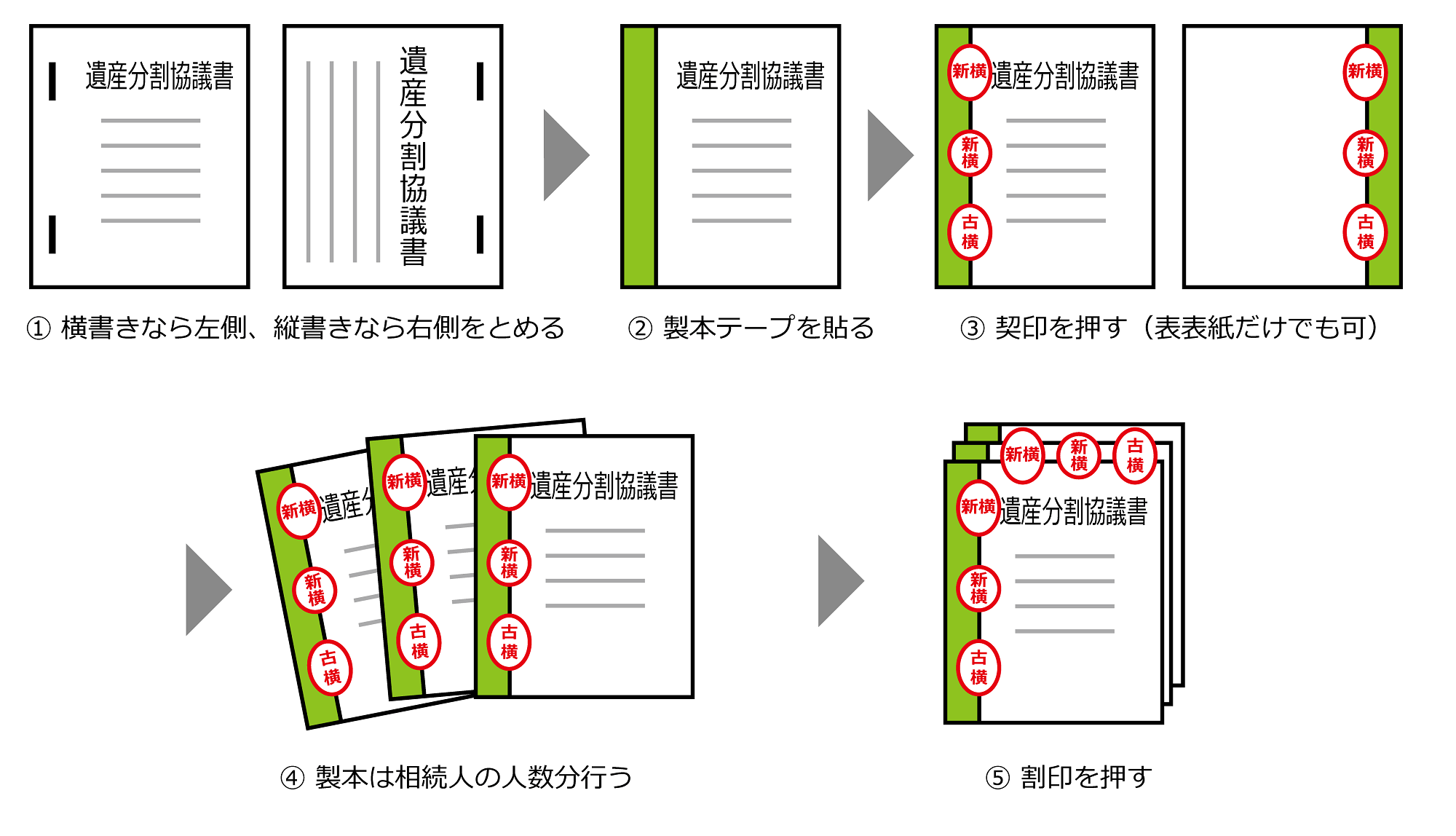 製本の手順