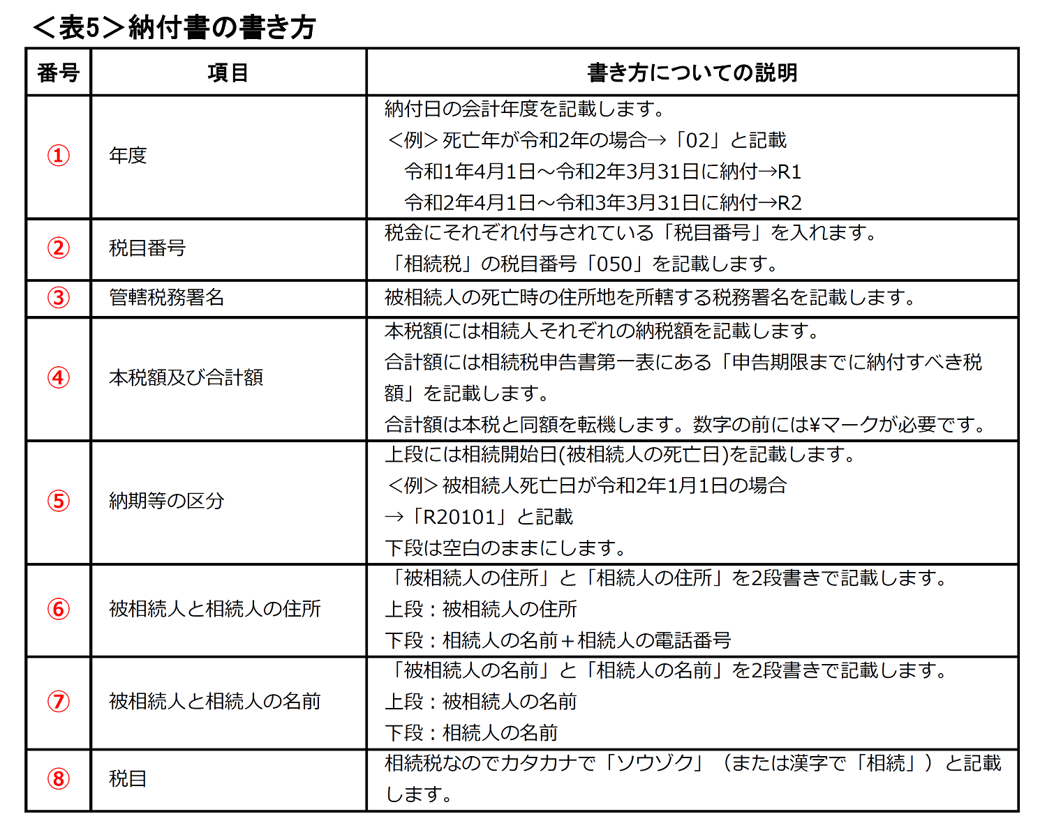 相続税納付書書き方