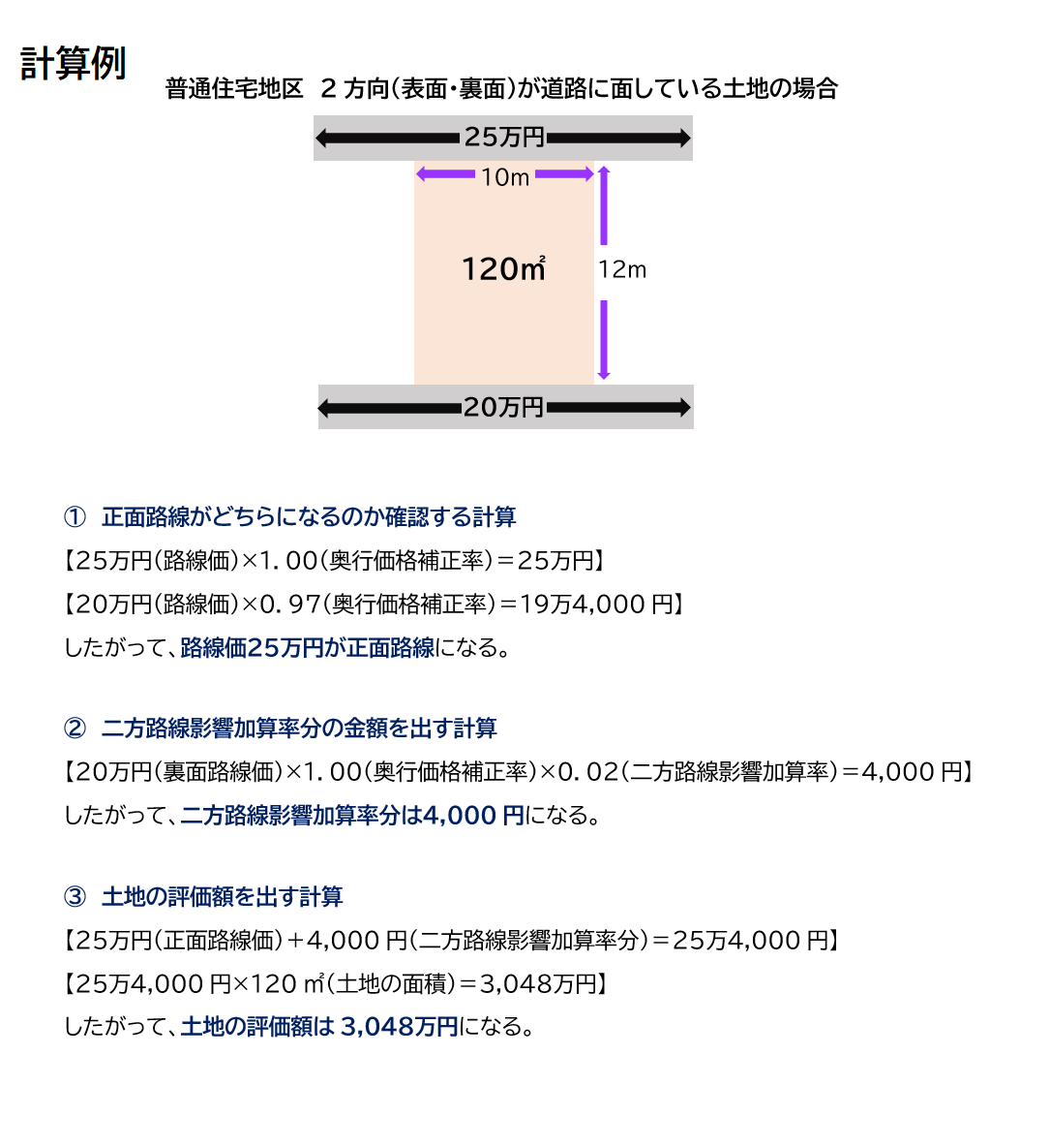 二方路線計算例