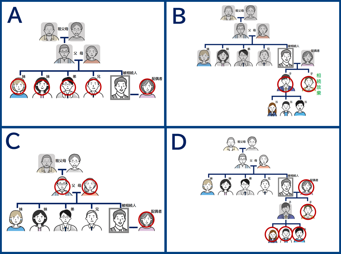 法定相続人パターン