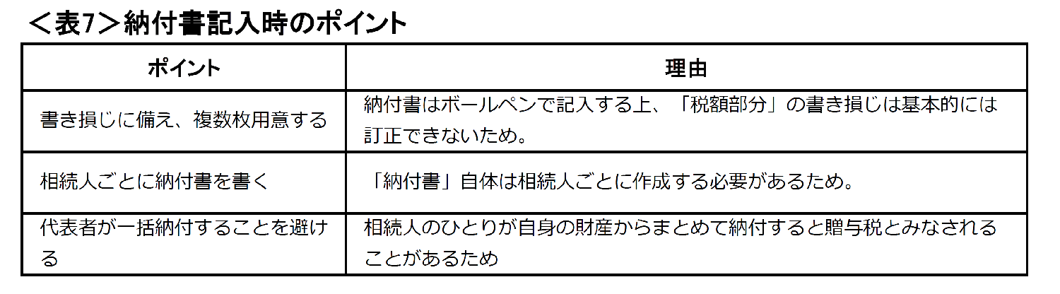 相続税納付書記入のポイント