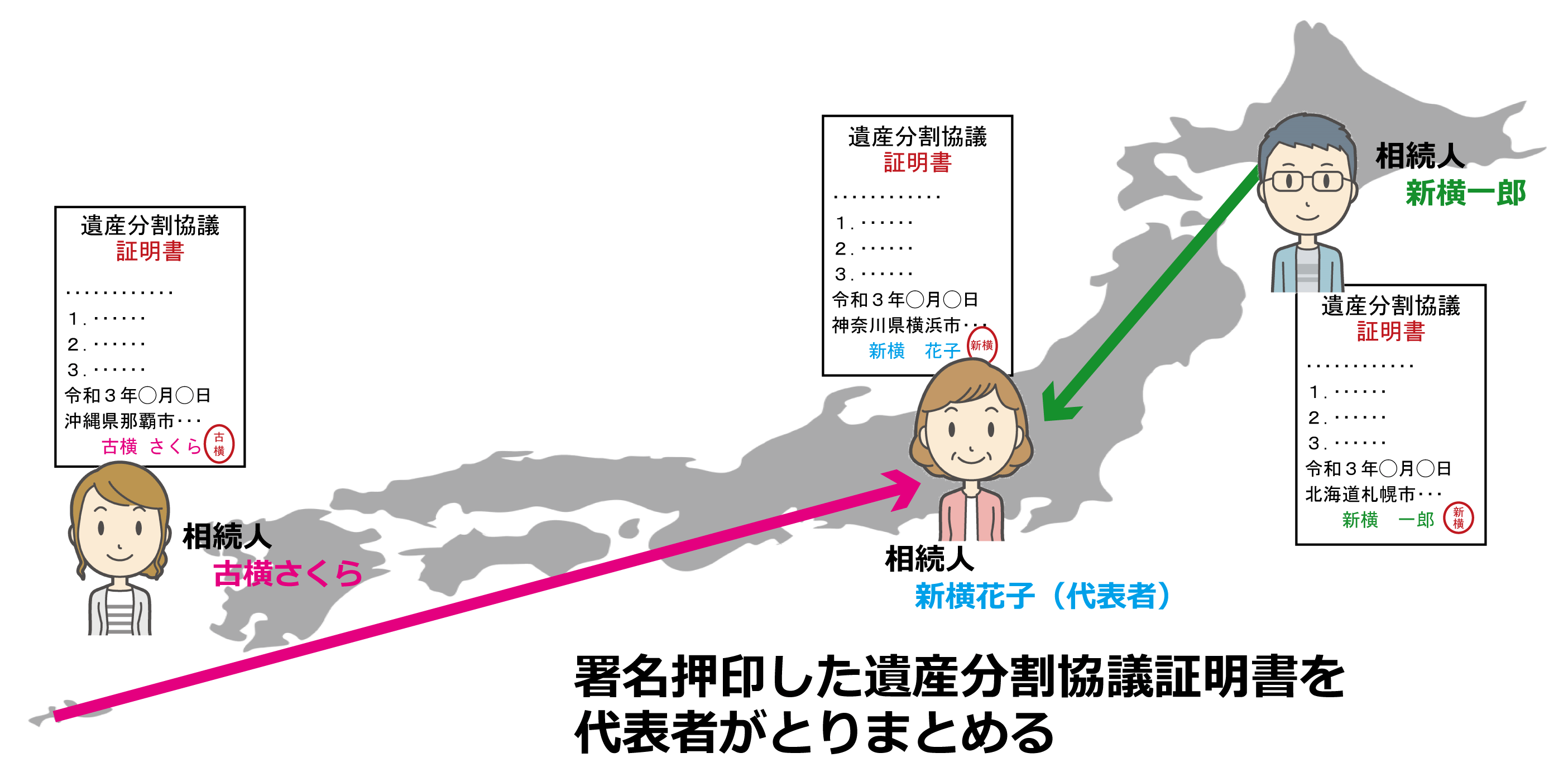 相続人が各都道府県にいたときの遺産分割協議書の集め方