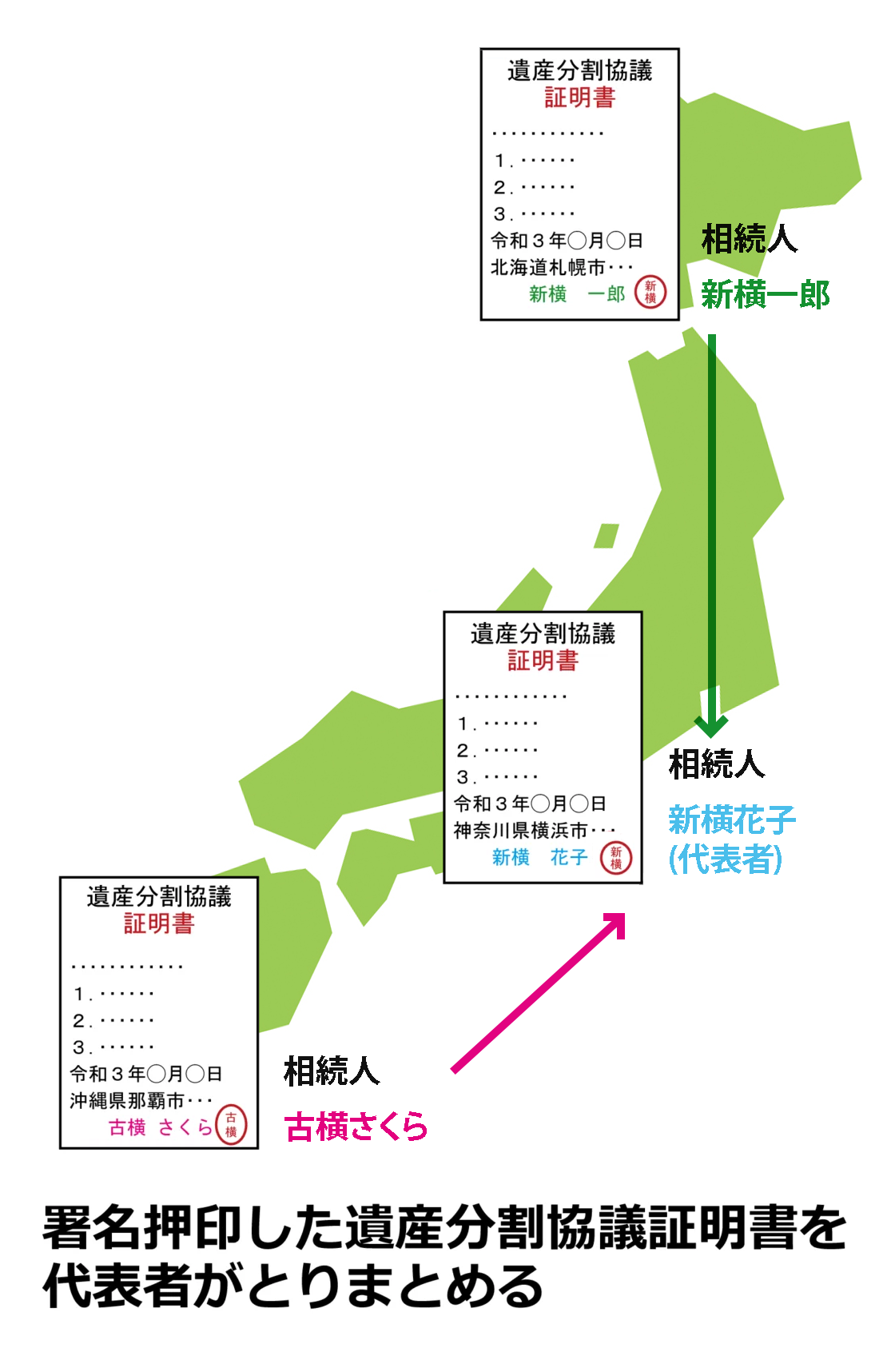 相続人が各都道府県にいたときの遺産分割協議書の集め方
