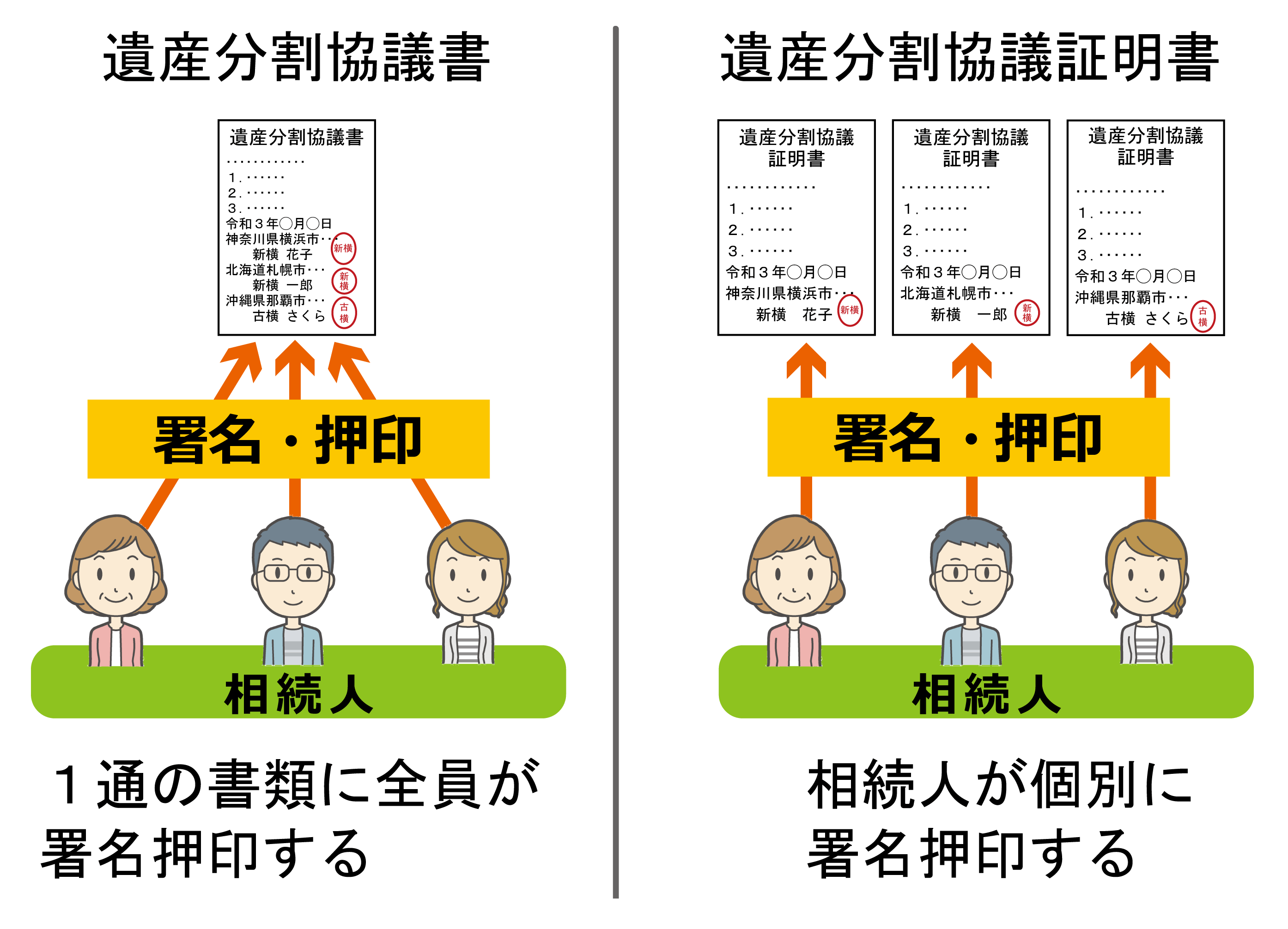 遺産分割協議書と証明書の違い