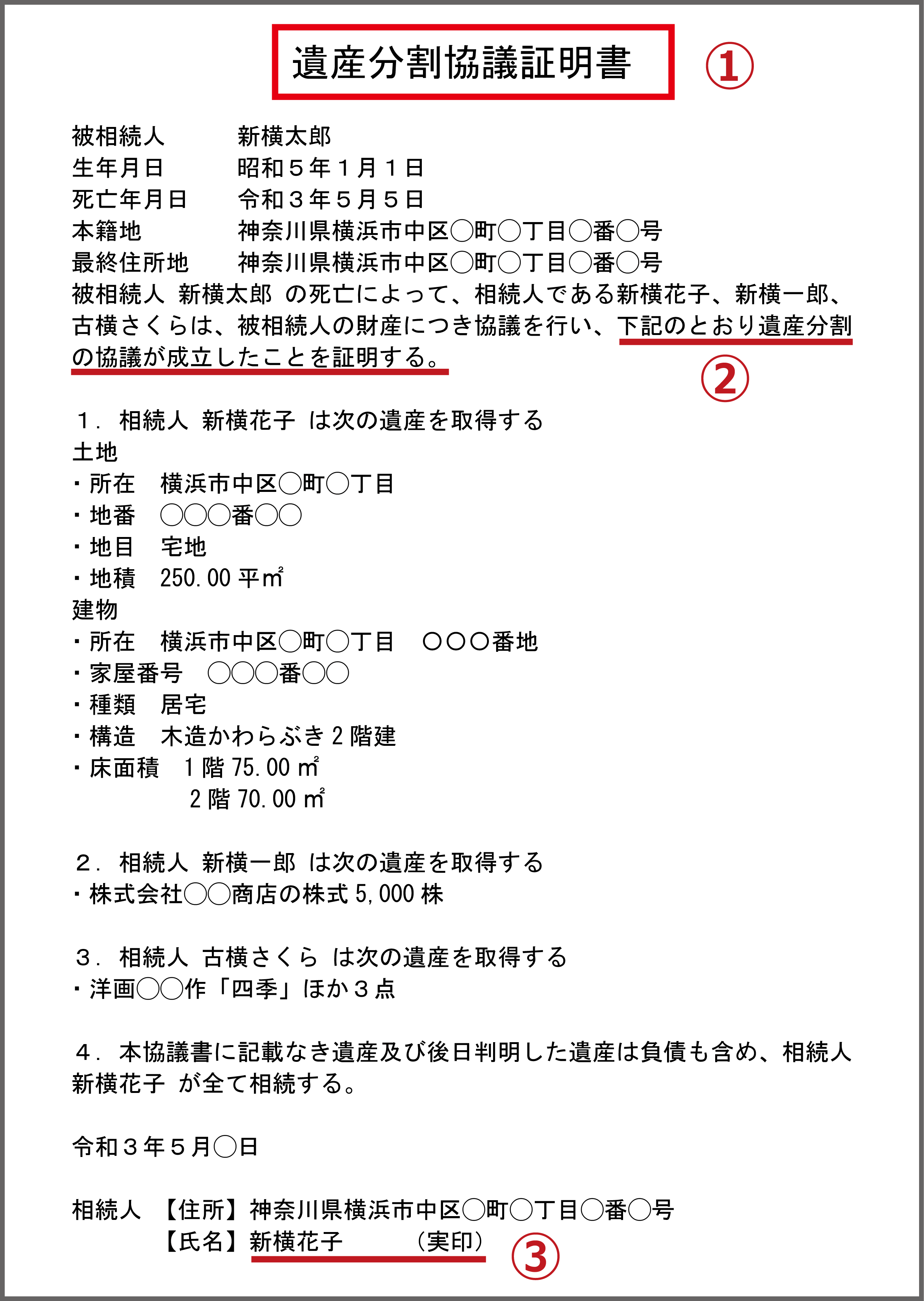 遺産分割協議書全員の注意点