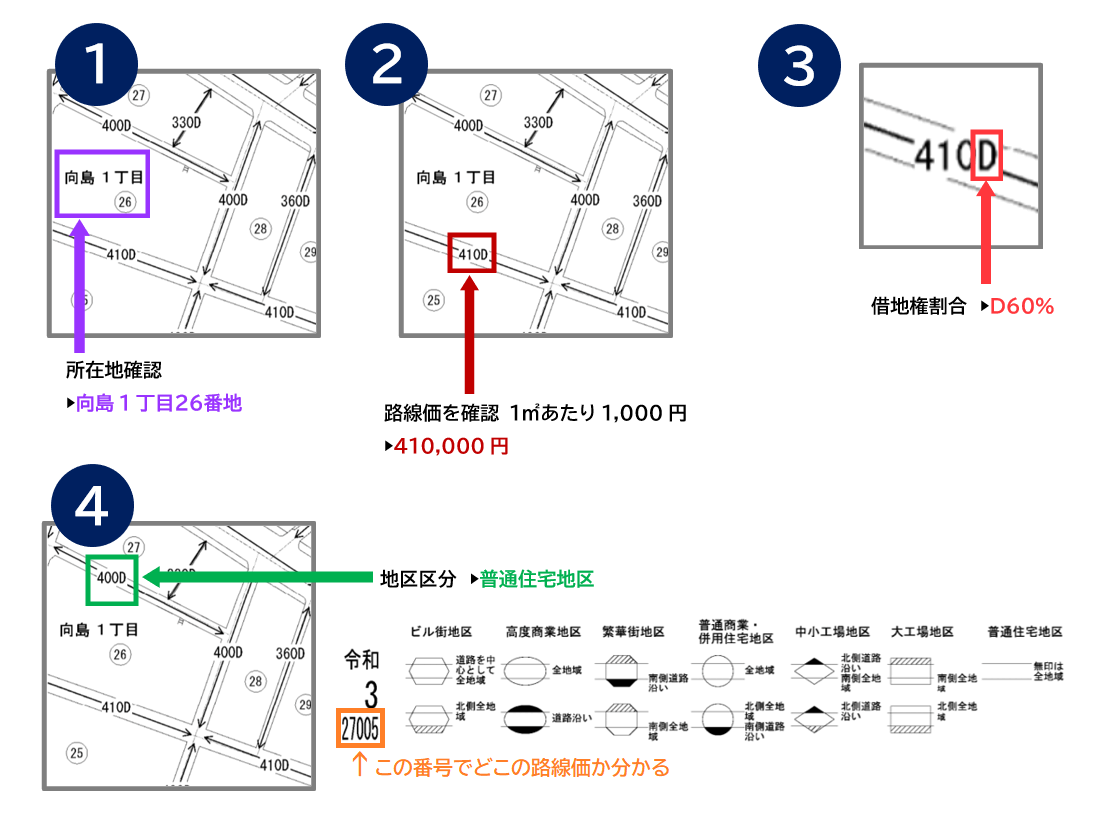 路線価図調べ方