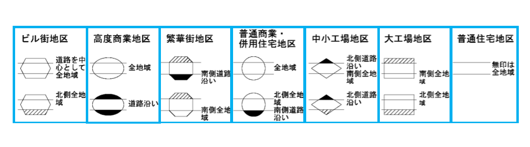 地区区分