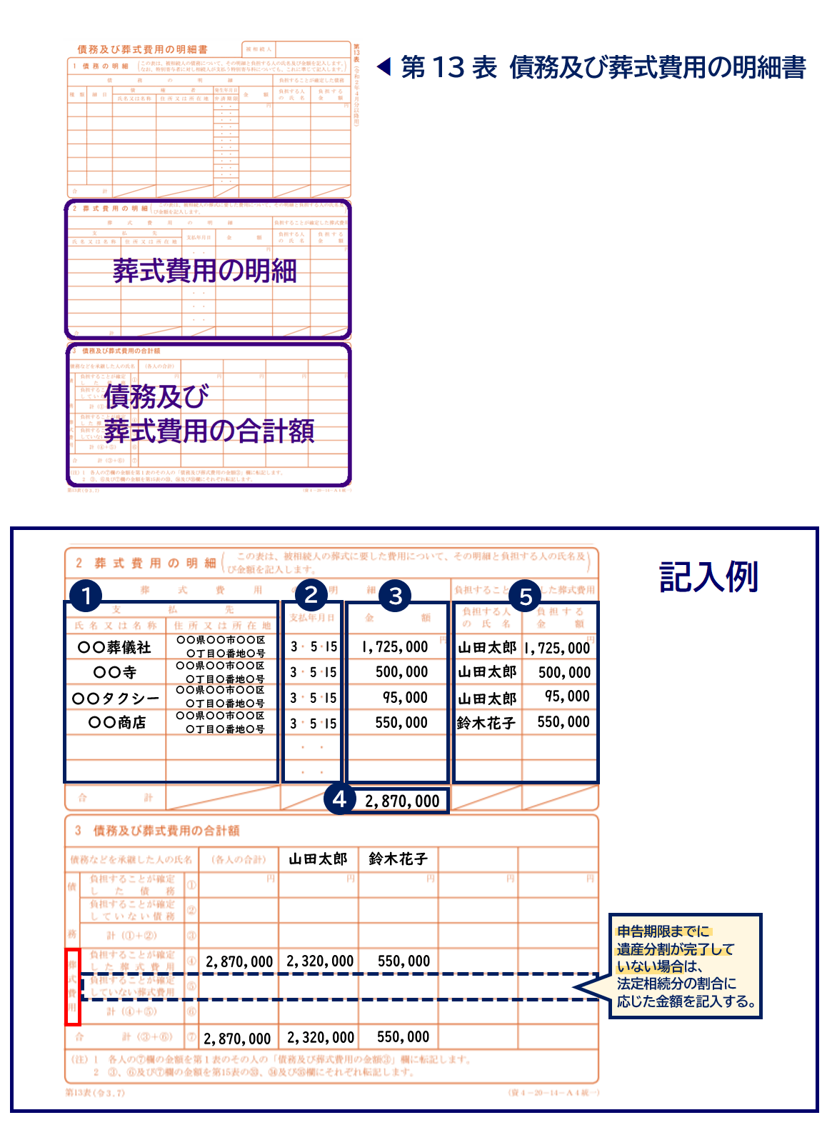 相続税申告書葬式費用_書き方