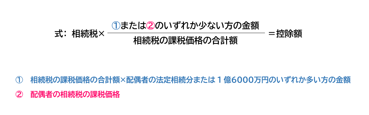 配偶者控除計算式