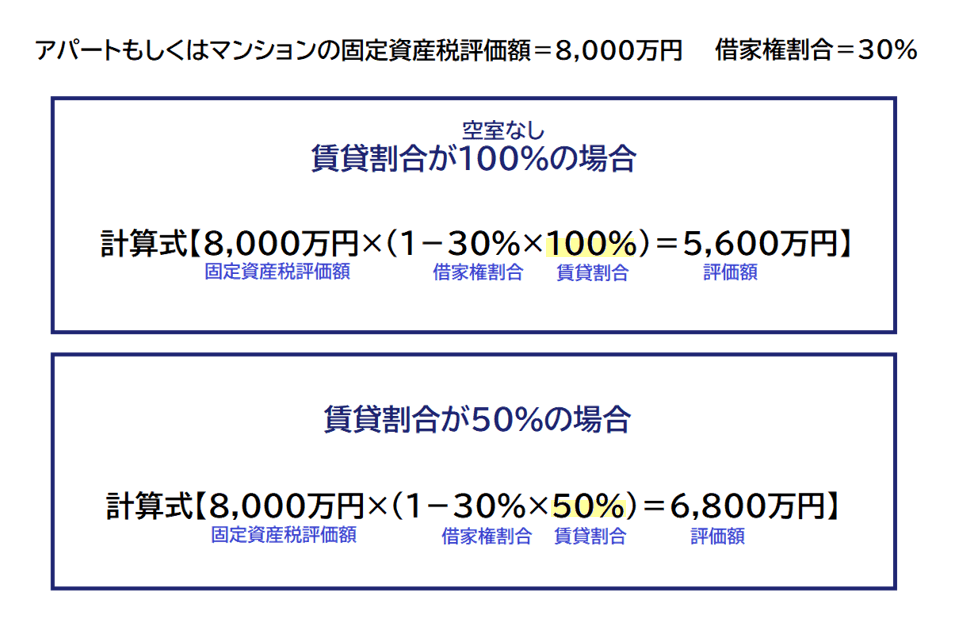 アパートマンションの固定資産税評価額