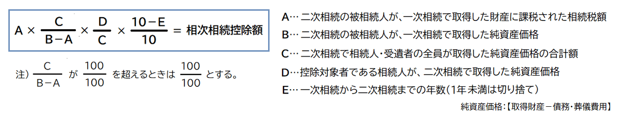 相次相続控除計算式.