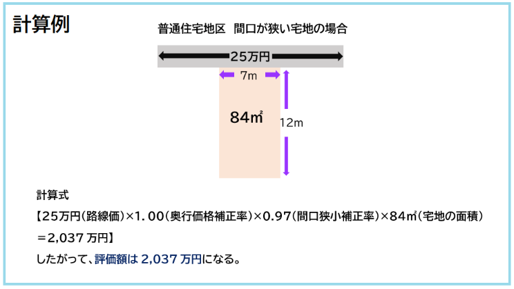 間口狭小補正計算例