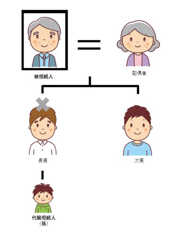 代襲相続で、孫が相続する場合