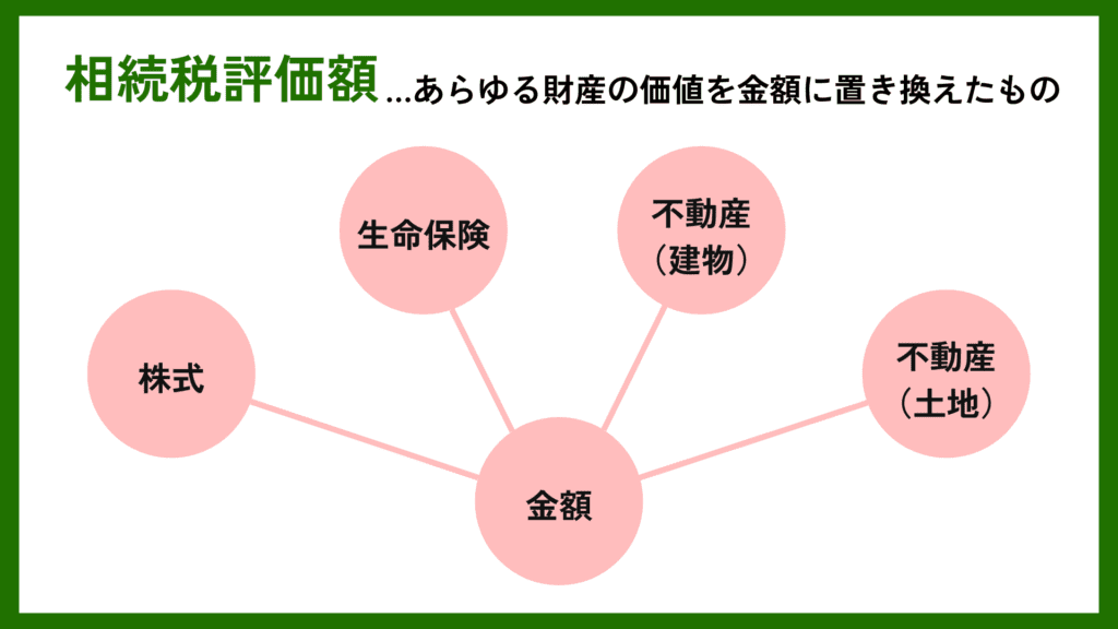 相続税評価額の図解