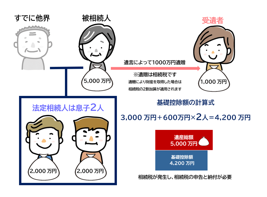 遺贈した場合の課税遺産総額