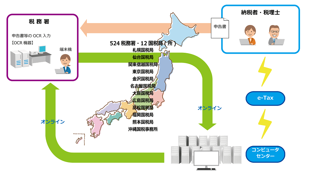 KSKシステムの概略図