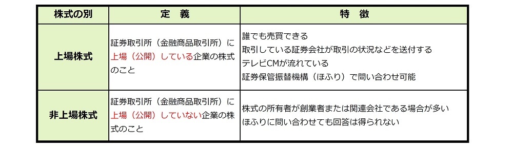 上場株式、非上場株式の違い