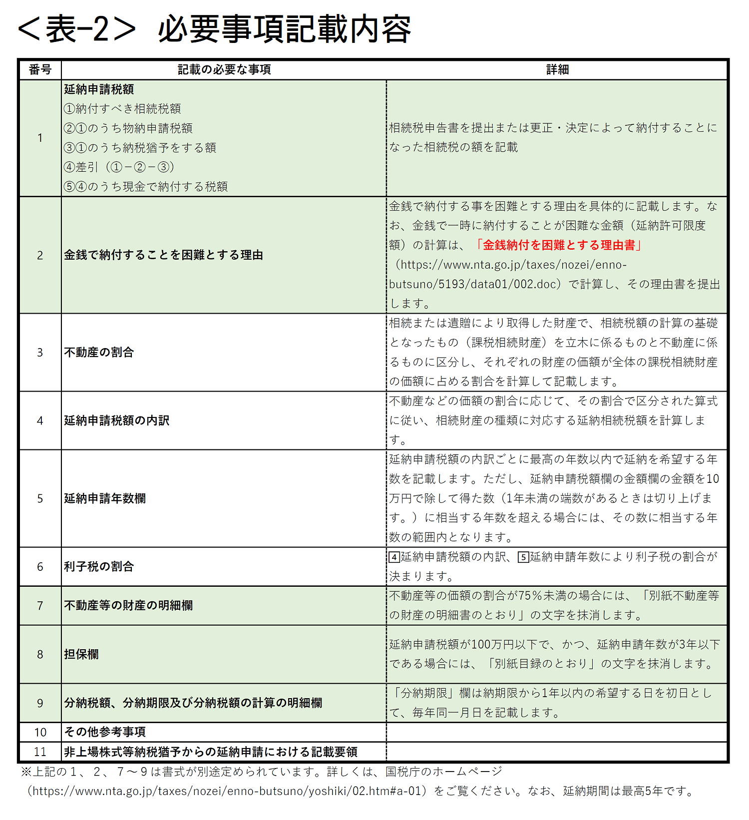 06_相続税延納申請書記載内容.