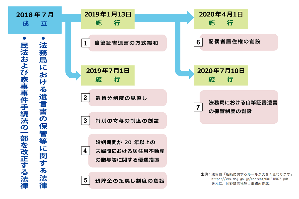 2018年税制改正施行