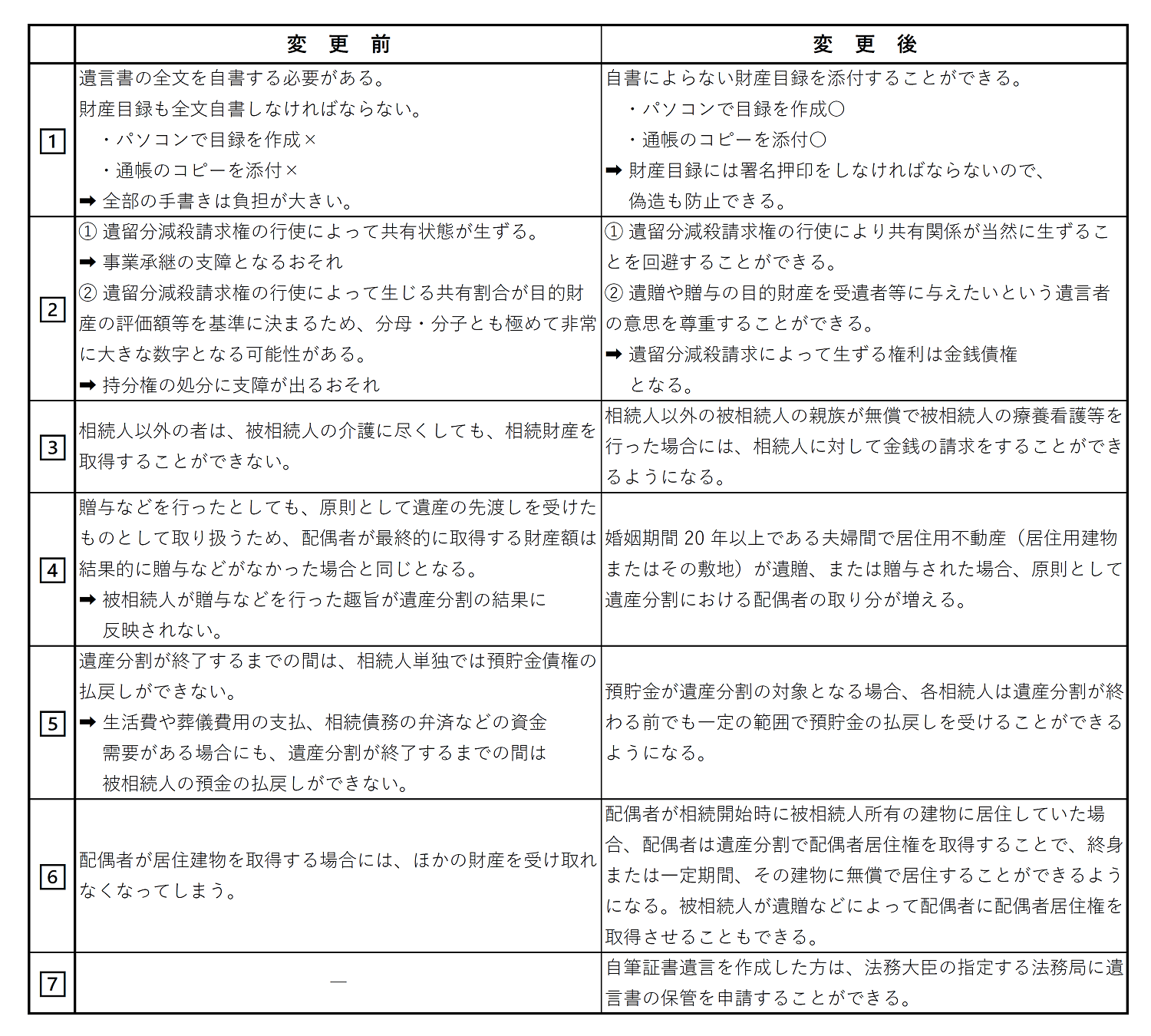 2018年税制改正変更前変更後