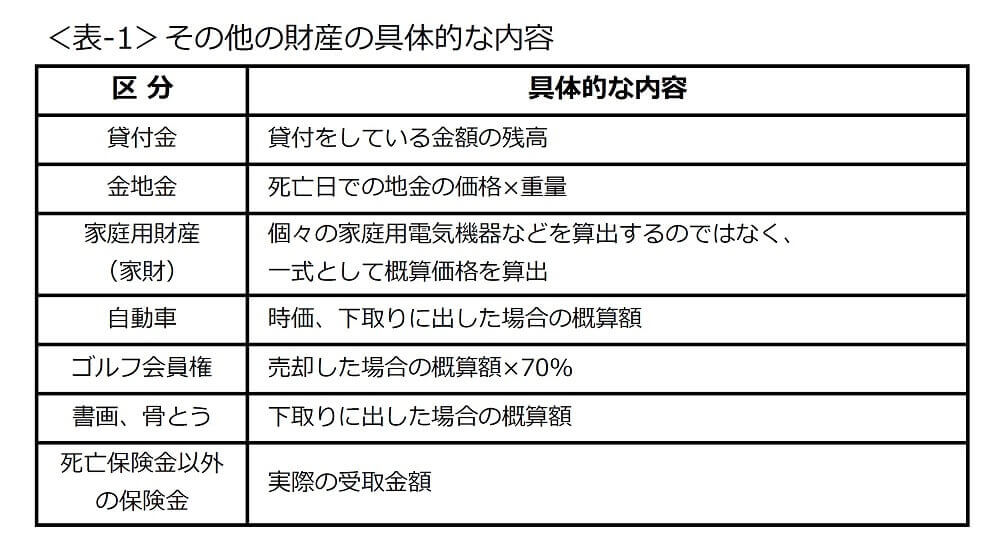 その他の財産の具体的な内容