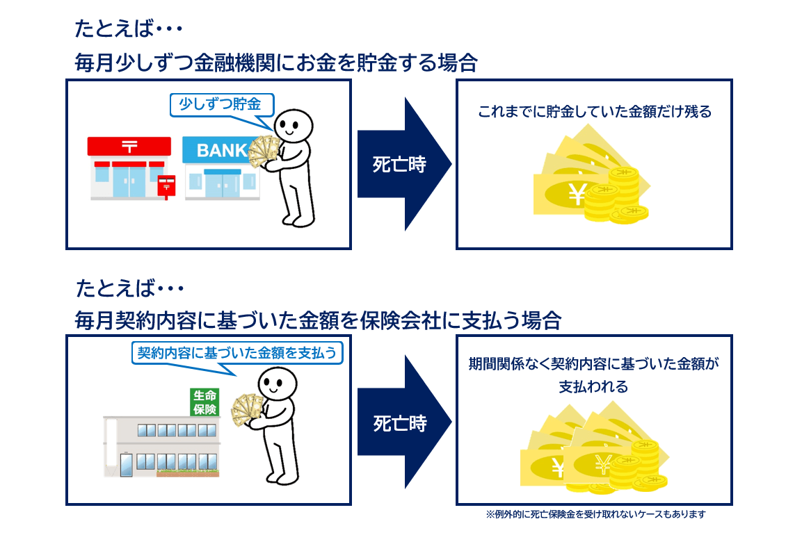 死亡保険金メリット