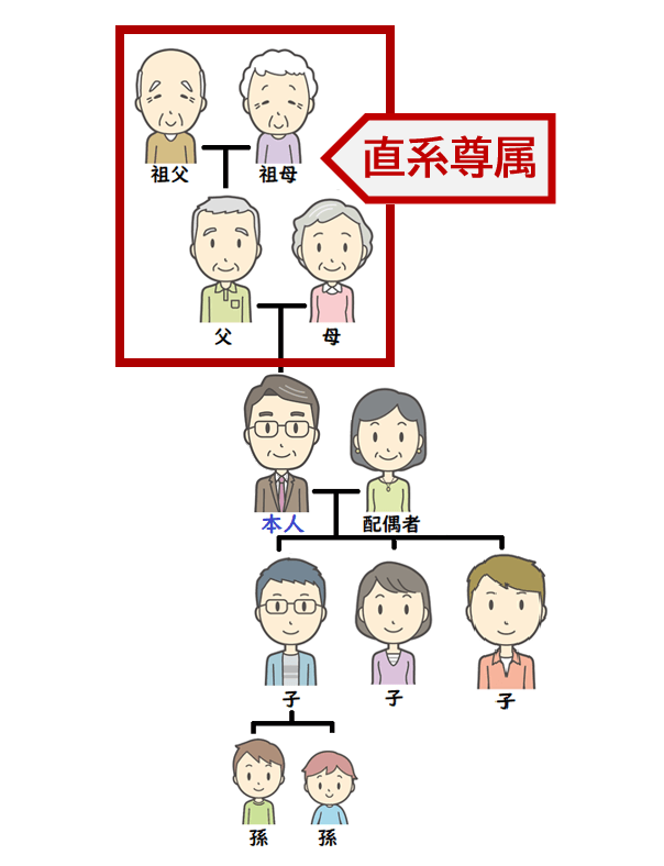 直系尊属となる人たちの図