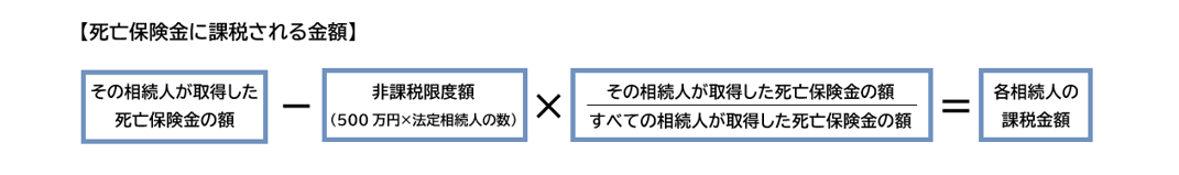 死亡保険金課税金額計算例