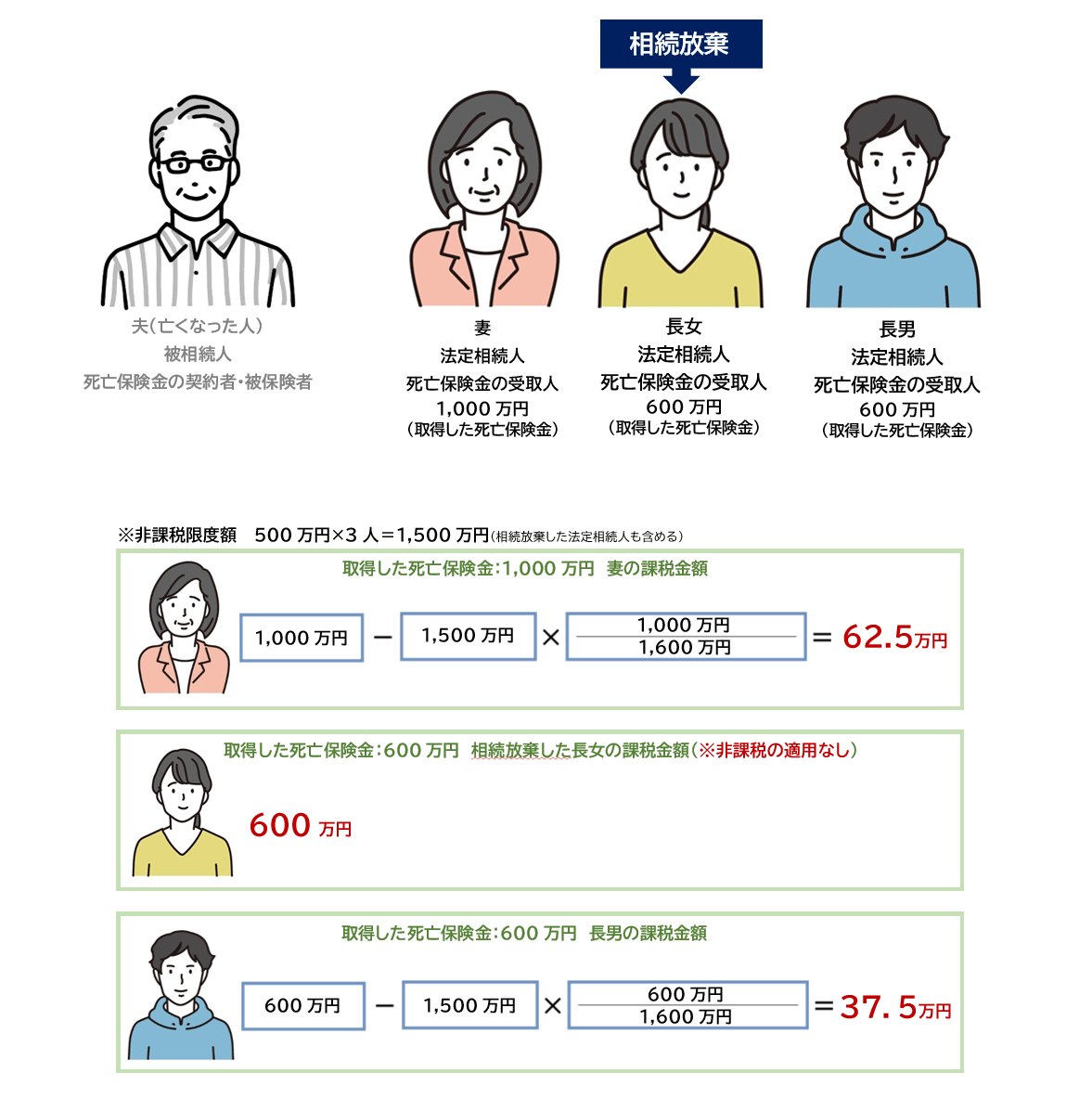 死亡保険金非課税計算例_