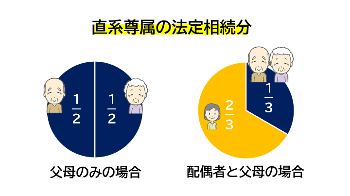 直系尊属の法定相続分割合