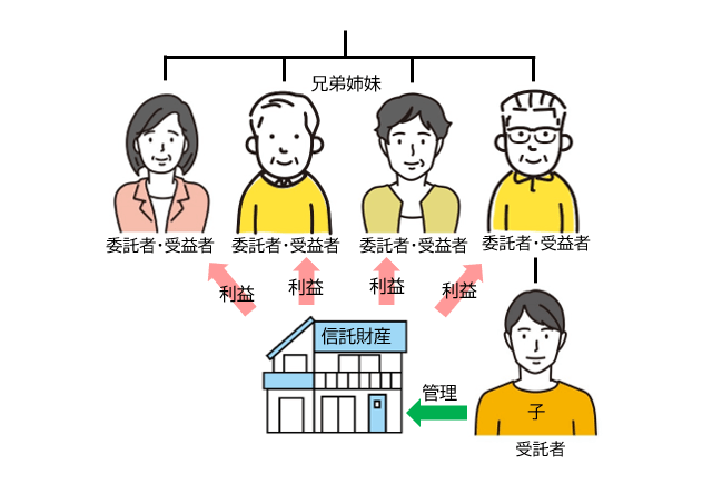 【家族信託】しくみ、費用や税金、メリットデメリットを解説
