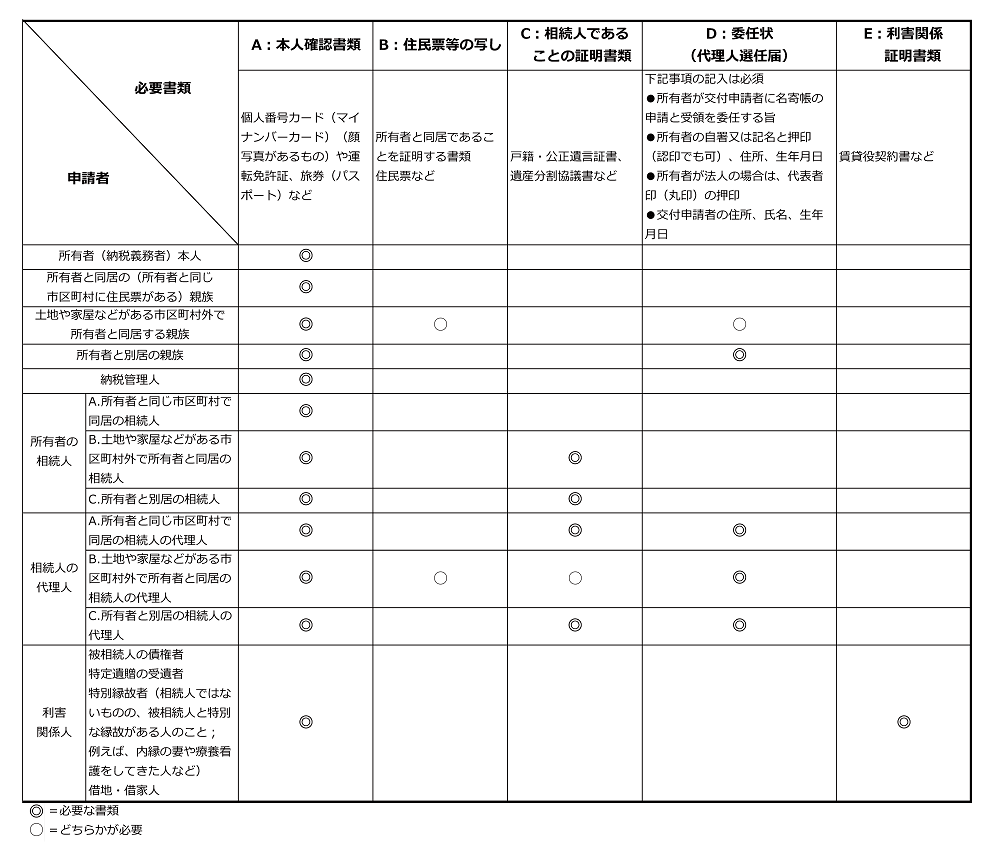 名寄帳必要書類