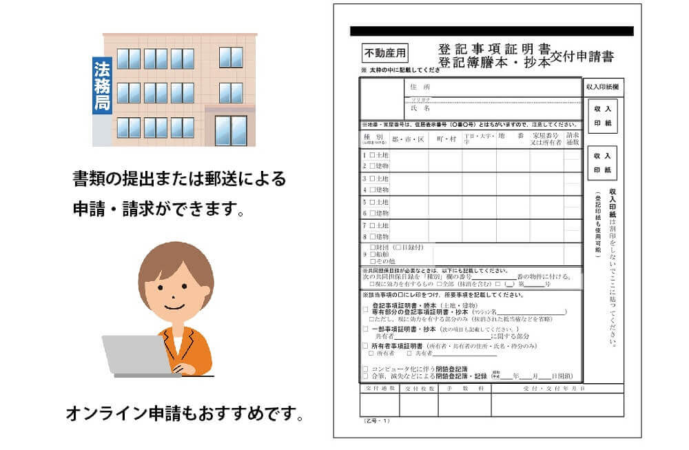 登記事項証明書の取得